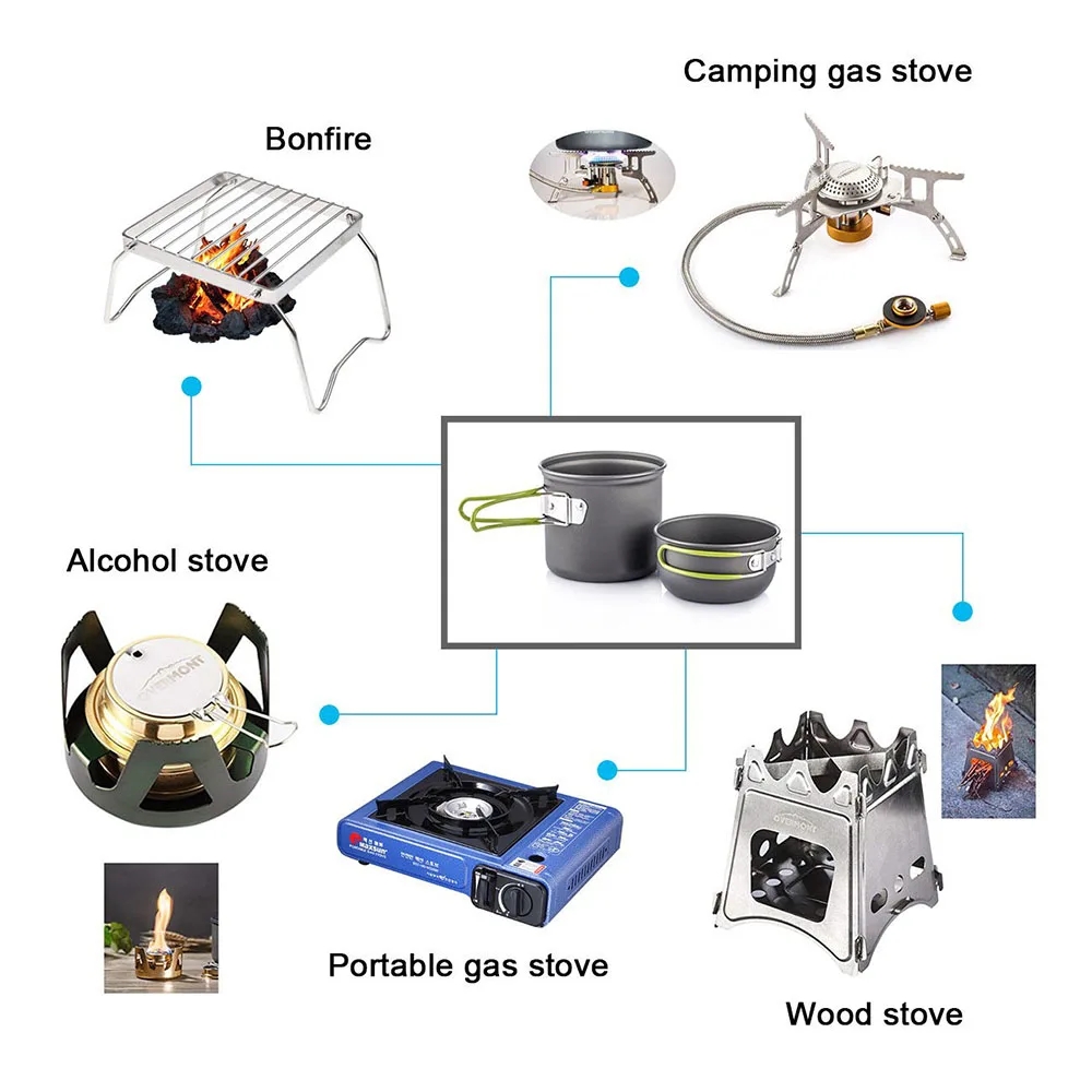 Ustensiles de cuisine de Campi - Camping Cooking Mess Kit avis et prix