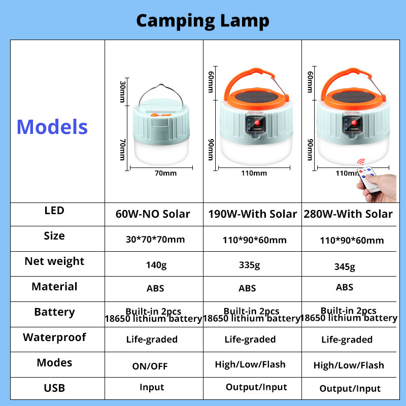 Lampe LED solaire de camping 2 - Camping Cooking Tent avis et prix